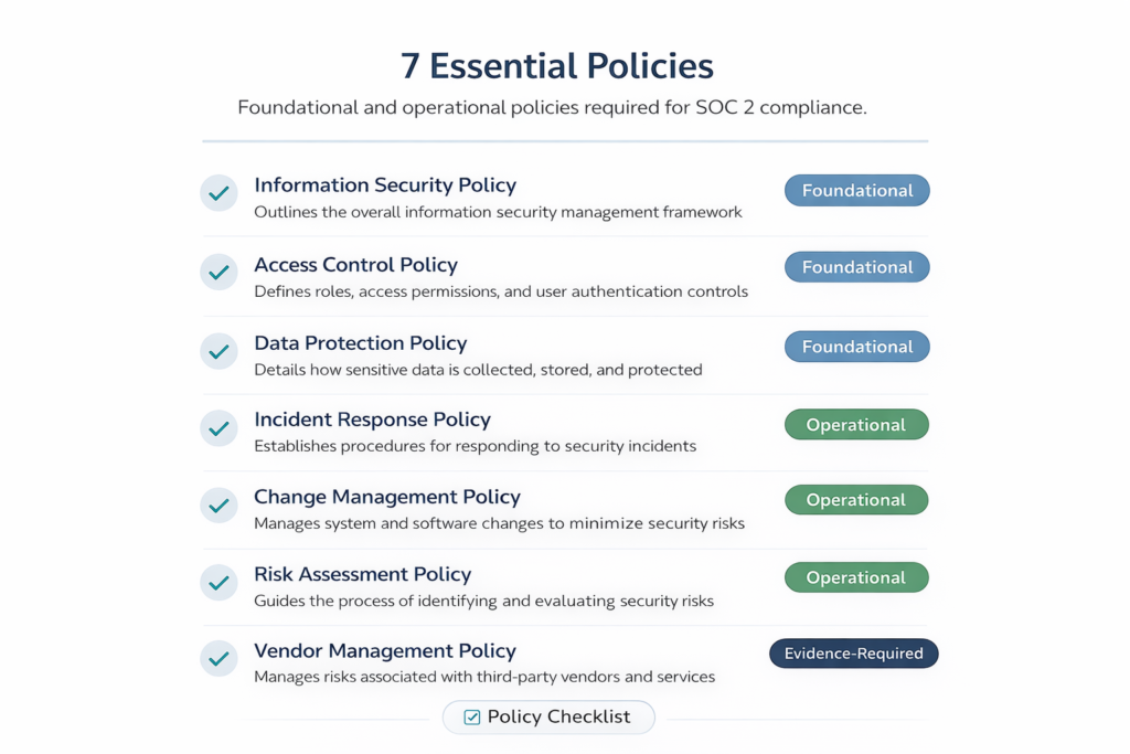 SOC 2 security policies SaaS Checklist