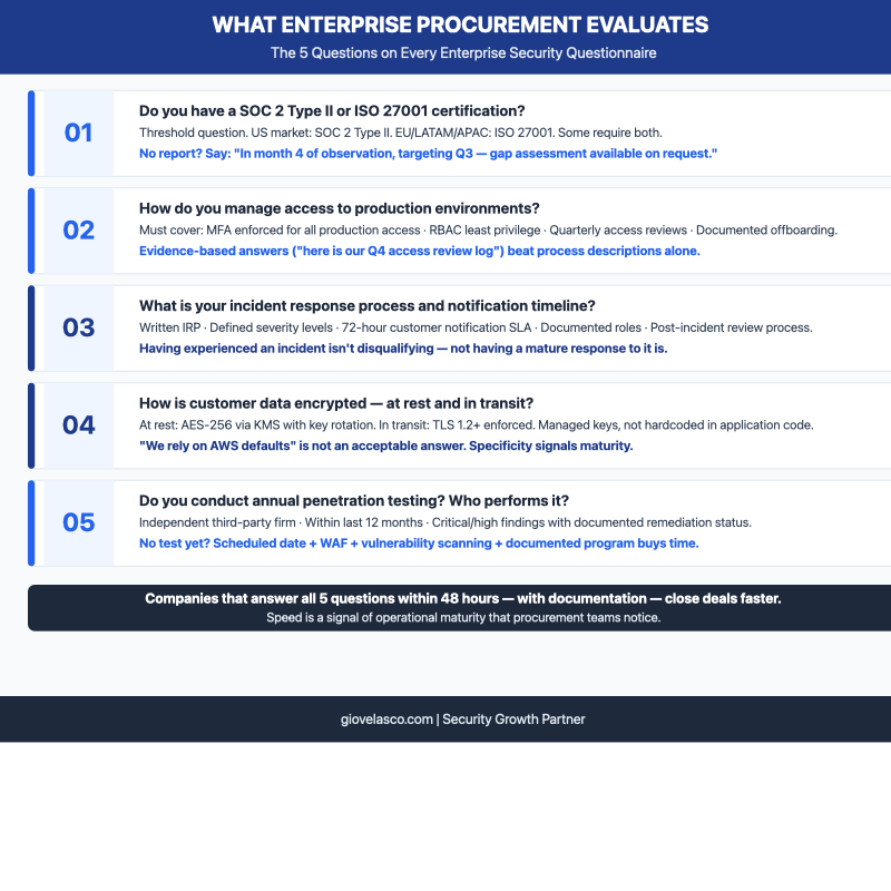 Infographic enterprise security questionnaire SaaS evaluation criteria