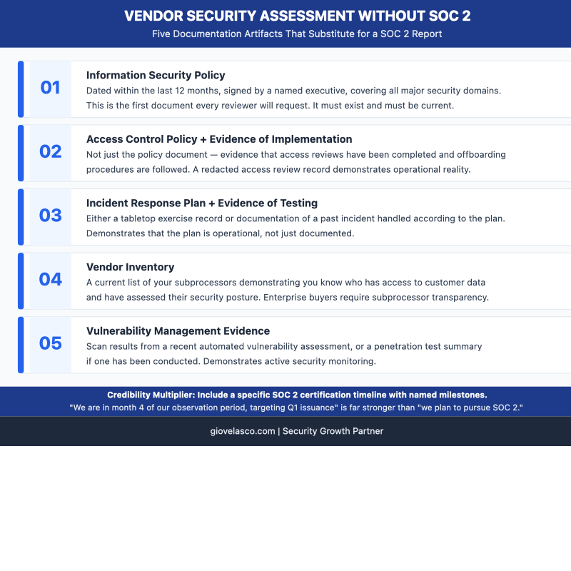 Documentation alternatives to SOC 2 for passing vendor security assessments